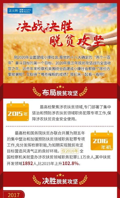 決戰(zhàn)決勝脫貧攻堅 檢察機關這些年的部署